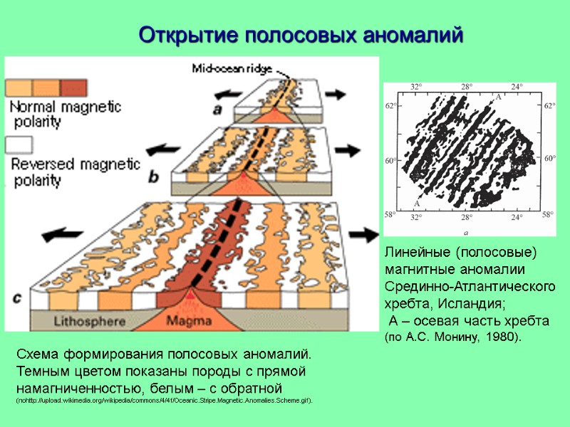 Схема формирования полосовых аномалий. Темным цветом показаны породы с прямой намагниченностью, белым – с